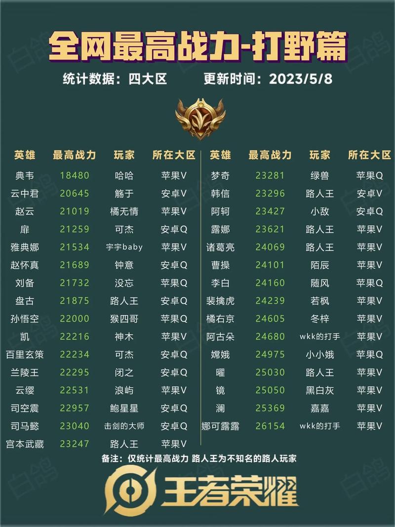 王者荣耀段位全国排名怎么看的,王者荣耀段位排列在哪里能看到?-第3张图片-无暮网