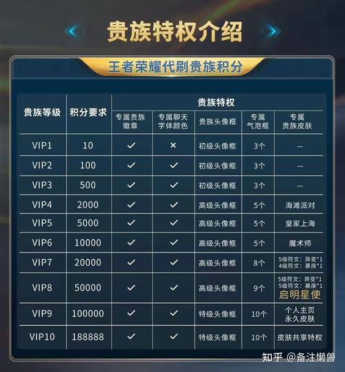 王者里贵族怎么显示,王者里贵族怎么显示不出来-第1张图片-无暮网