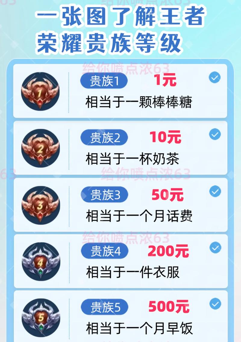 王者里贵族怎么显示,王者里贵族怎么显示不出来-第6张图片-无暮网