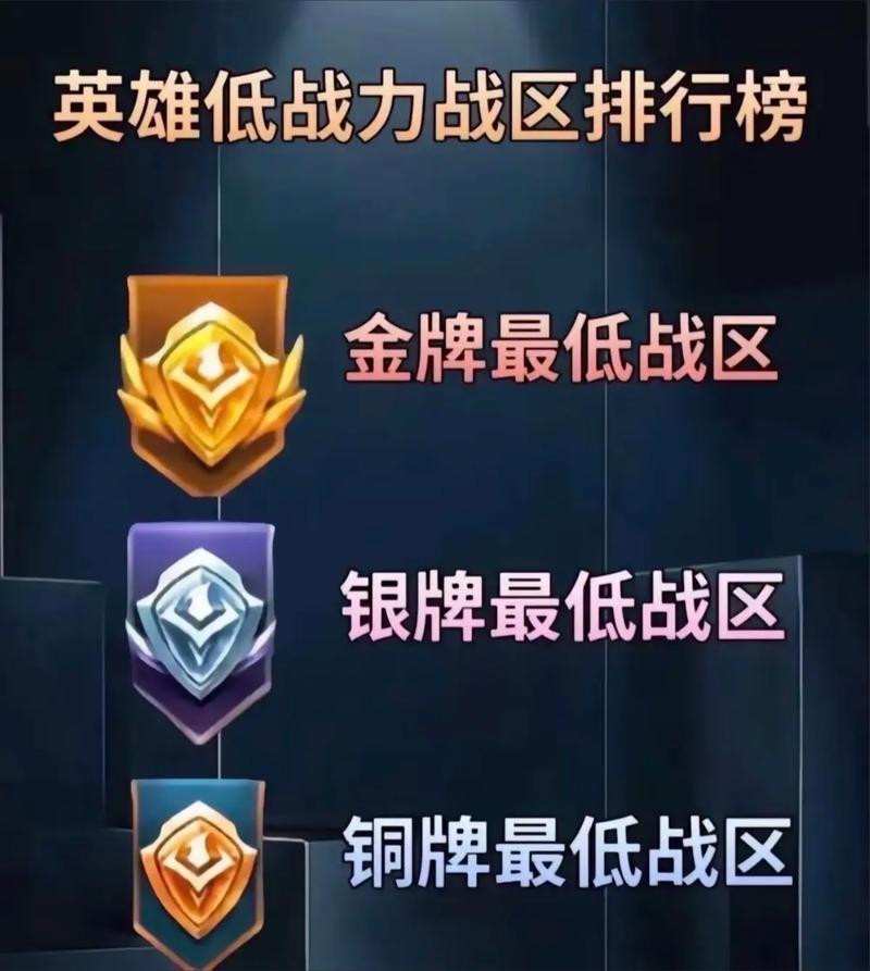 王者里面城市徽章是什么(王者城市徽章是什么意思)-第1张图片-无暮网 王者里面城市徽章是什么(王者城市徽章是什么意思)-第1张图片-无暮网