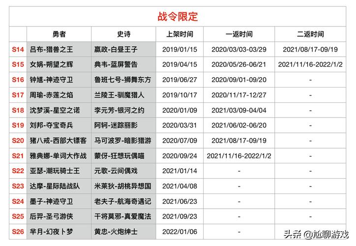 王者荣耀s22赛季排位皮肤有哪些（王者荣耀s22赛季排位皮肤有哪些英雄）-第4张图片-无暮网