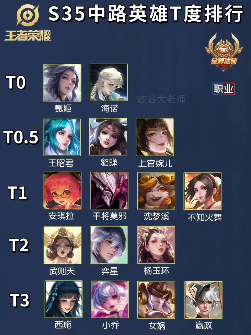 爱打王者荣耀的女孩怎么追她,爱打王者的女朋友-第2张图片-无暮网 爱打王者荣耀的女孩怎么追她,爱打王者的女朋友-第2张图片-无暮网