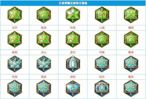 怎么改王者地方战力标志显示英雄名字(怎么改王者地方战力标志显示英雄名字呢)-第7张图片-无暮网 怎么改王者地方战力标志显示英雄名字(怎么改王者地方战力标志显示英雄名字呢)-第7张图片-无暮网