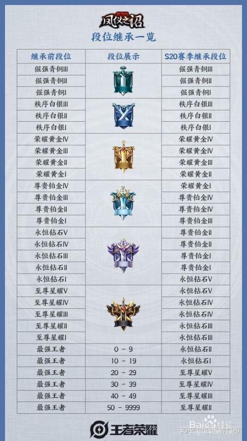 王者7000战力更新掉多少,王者荣耀7000战力在什么段位-第1张图片-无暮网