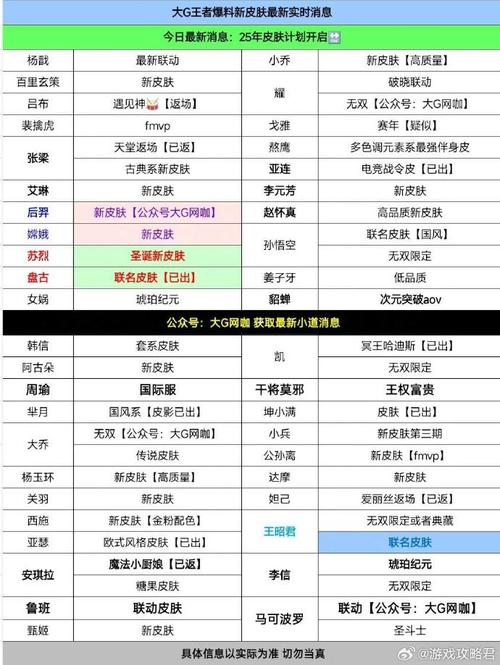 王者版本更新要多久完成（王者荣耀版本更新时间几点到几点）