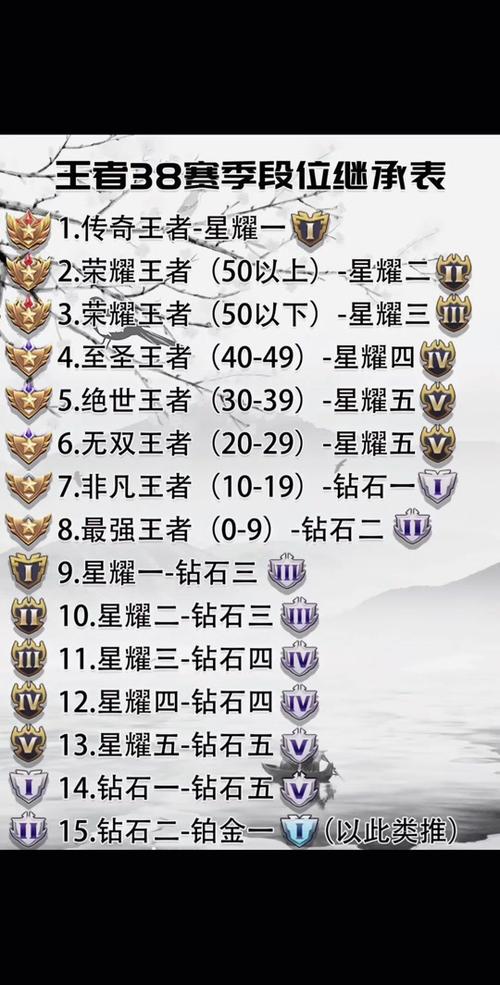 王者荣耀排位钻石奖励忘记领,王者荣耀排位送的钻石-第3张图片-无暮网 王者荣耀排位钻石奖励忘记领,王者荣耀排位送的钻石-第3张图片-无暮网