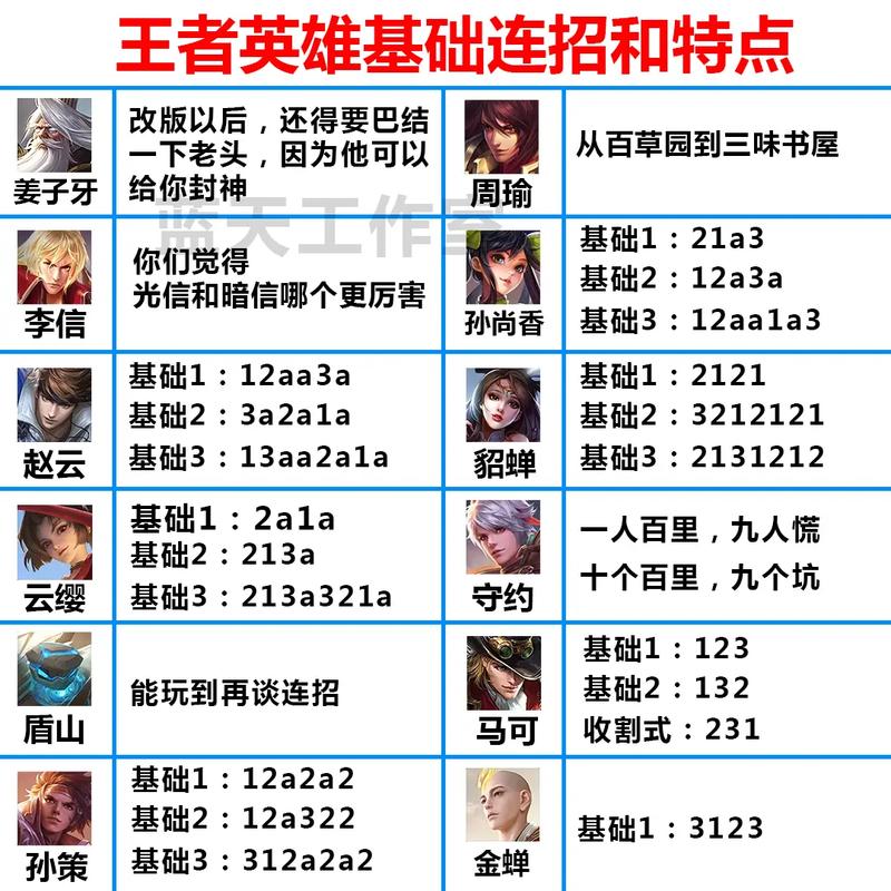 王者荣耀有哪些知识技能的英雄名字(王者所有技能名字)-第3张图片-无暮网 王者荣耀有哪些知识技能的英雄名字(王者所有技能名字)-第3张图片-无暮网