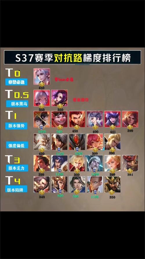 王者对局怎么发经济信息,王者如何发消息经济-第2张图片-无暮网 王者对局怎么发经济信息,王者如何发消息经济-第2张图片-无暮网