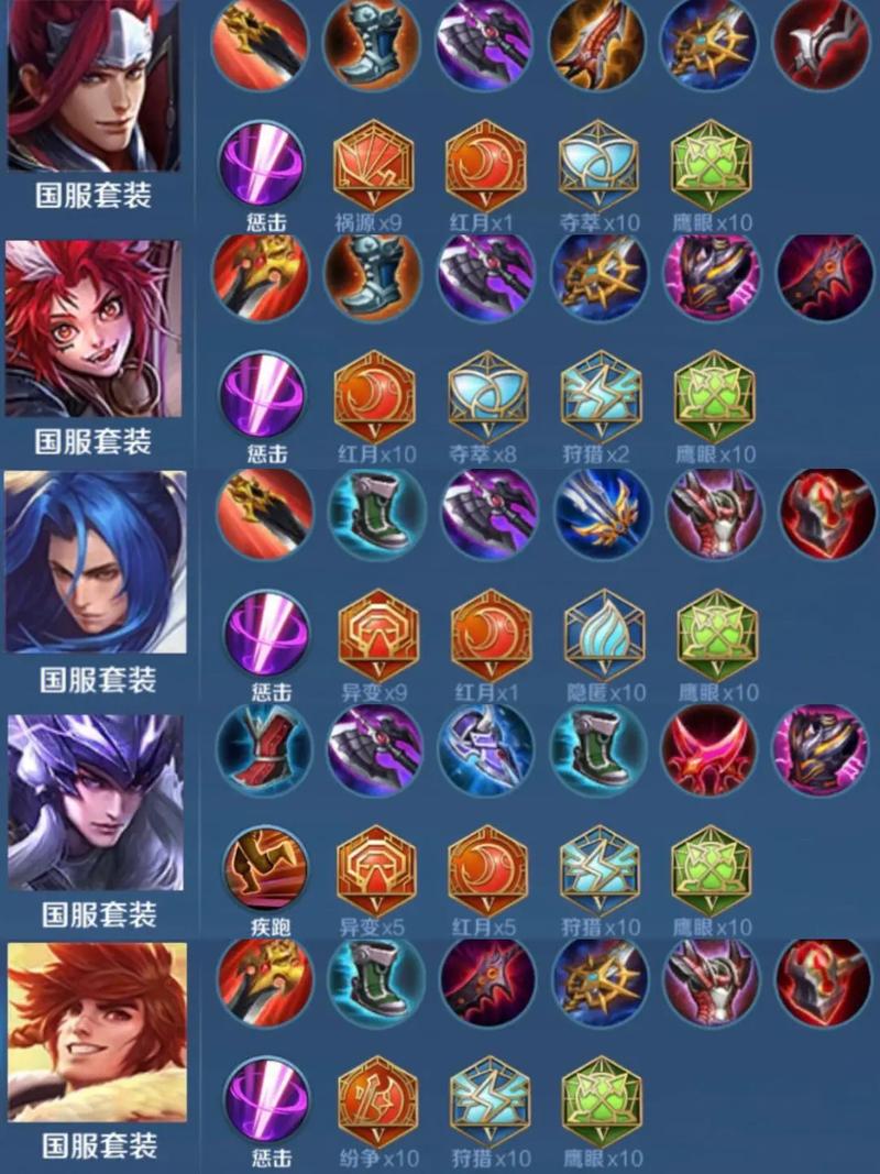 王者里打野怎么玩(王者打野怎么玩经济才高)-第6张图片-无暮网 王者里打野怎么玩(王者打野怎么玩经济才高)-第6张图片-无暮网