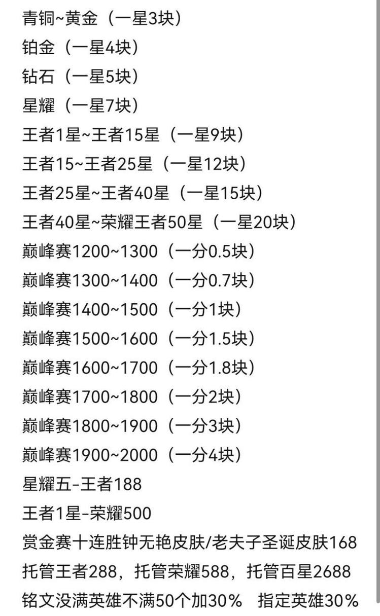 王者前期怎么买装备划算的,王者荣耀前期装备该怎么买-第3张图片-无暮网 王者前期怎么买装备划算的,王者荣耀前期装备该怎么买-第3张图片-无暮网