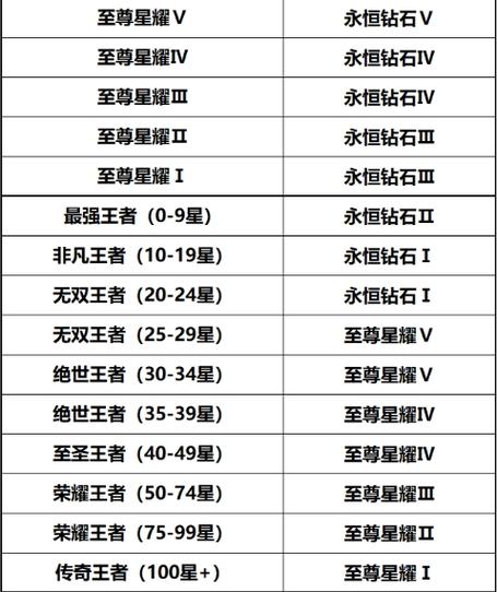 王者荣耀继承机制表格,王者荣耀继承等级是什么意思-第2张图片-无暮网