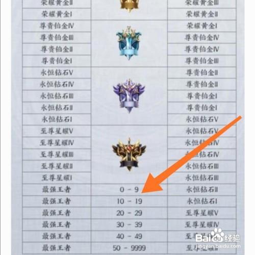 王者荣耀掉星保护是什么,王者荣耀掉星保护是什么意思-第3张图片-无暮网