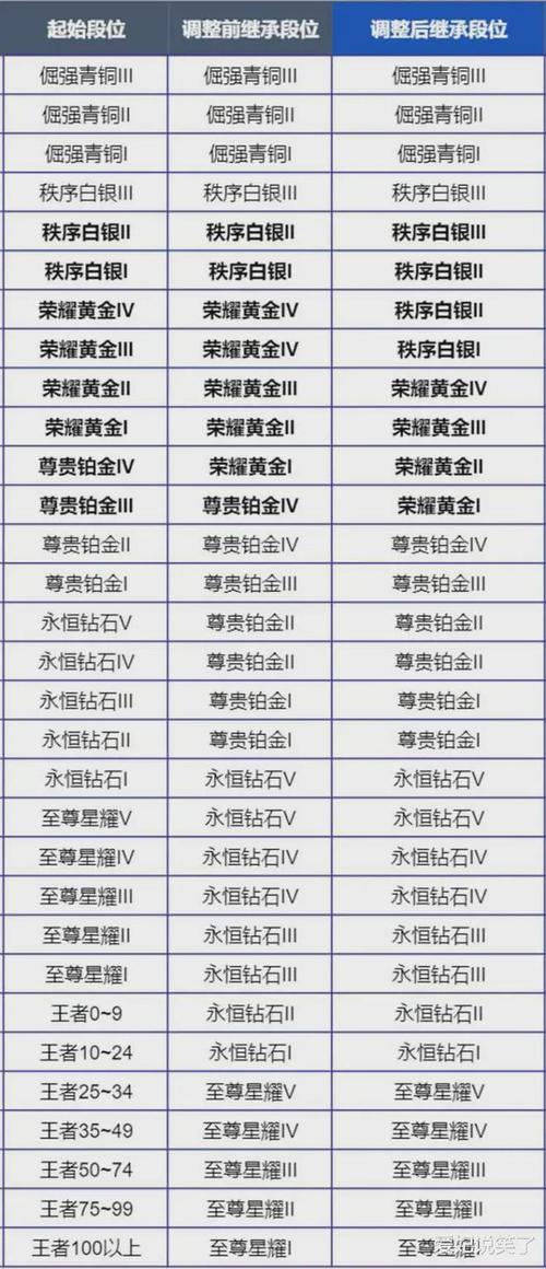 王者荣耀赛季s24段位（王者荣耀赛季s24段位继承）-第1张图片-无暮网