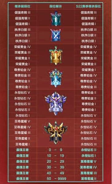 王者荣耀赛季s24段位（王者荣耀赛季s24段位继承）-第2张图片-无暮网