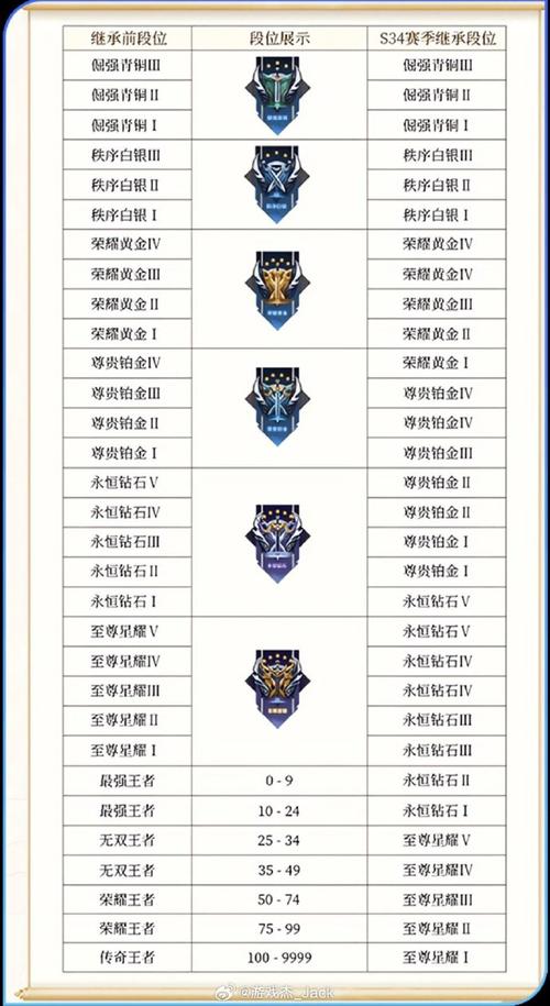 王者省排名怎么显示,王者看省级排名-第2张图片-无暮网 王者省排名怎么显示,王者看省级排名-第2张图片-无暮网