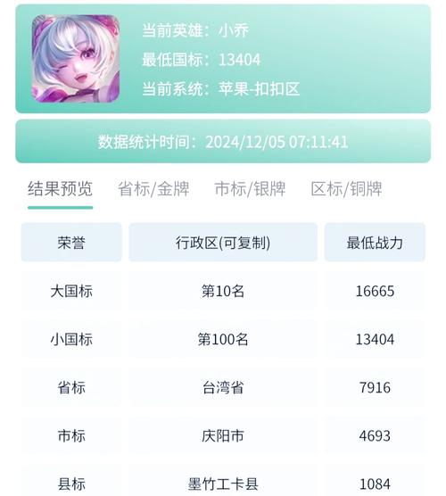 怎么改王者地区位置显示的时间呢,怎么更改王者地理位置-第3张图片-无暮网 怎么改王者地区位置显示的时间呢,怎么更改王者地理位置-第3张图片-无暮网