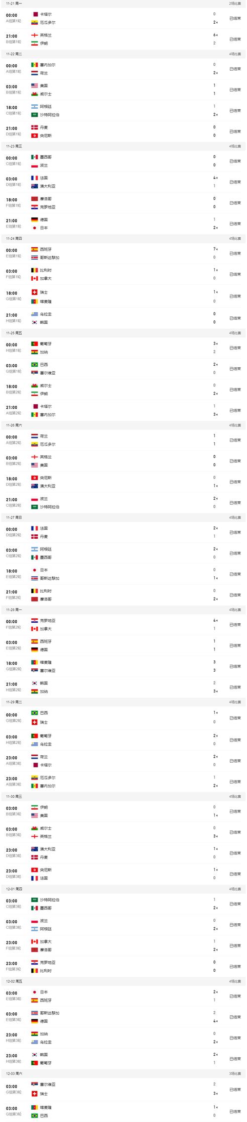 2022世界杯是几月几日,2022世界杯是几月几日开始的-第1张图片-无暮网