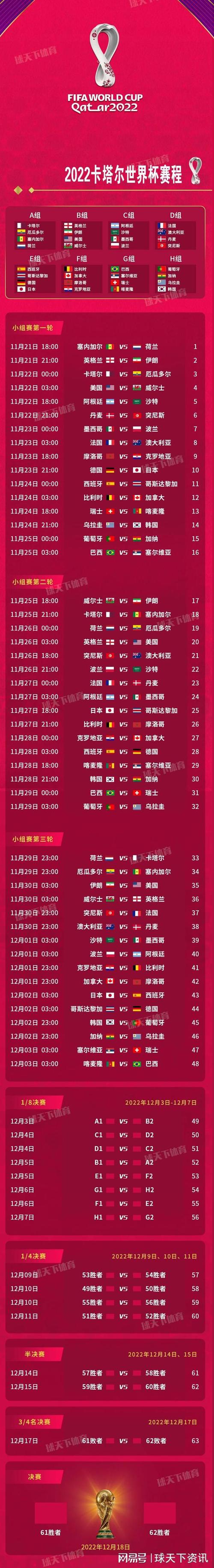 2022世界杯是几月几日,2022世界杯是几月几日开始的-第2张图片-无暮网