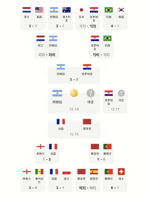 2022世界杯是几月几日,2022世界杯是几月几日开始的-第6张图片-无暮网
