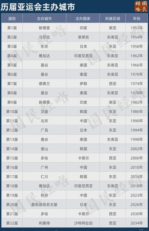 中国第一界亚运会是哪一年（第一届中国亚运会于哪一年举行）-第2张图片-无暮网