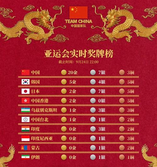 中国第一界亚运会是哪一年（第一届中国亚运会于哪一年举行）-第4张图片-无暮网