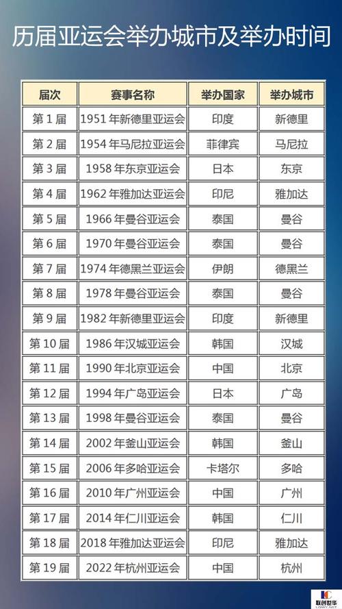中国第一界亚运会是哪一年（第一届中国亚运会于哪一年举行）-第5张图片-无暮网