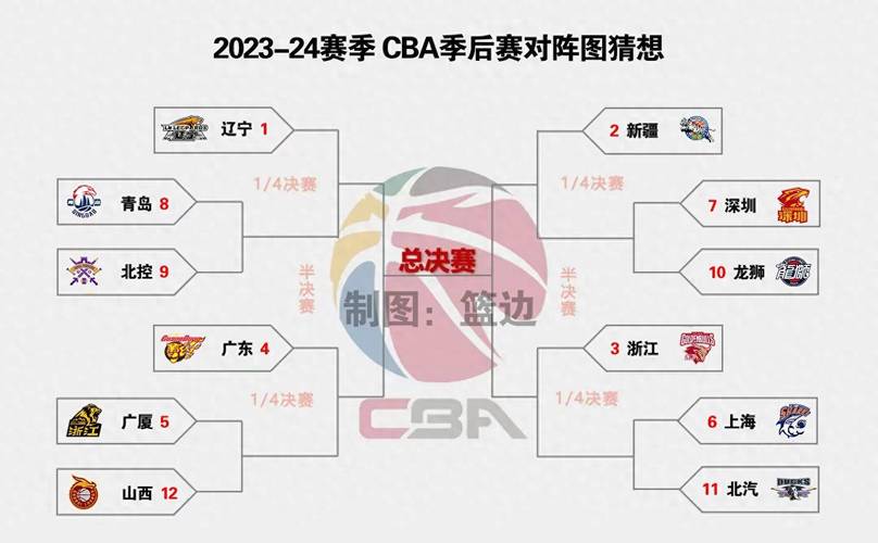 cba半决赛赛制时间表（cba半决赛时间表2021）-第4张图片-无暮网