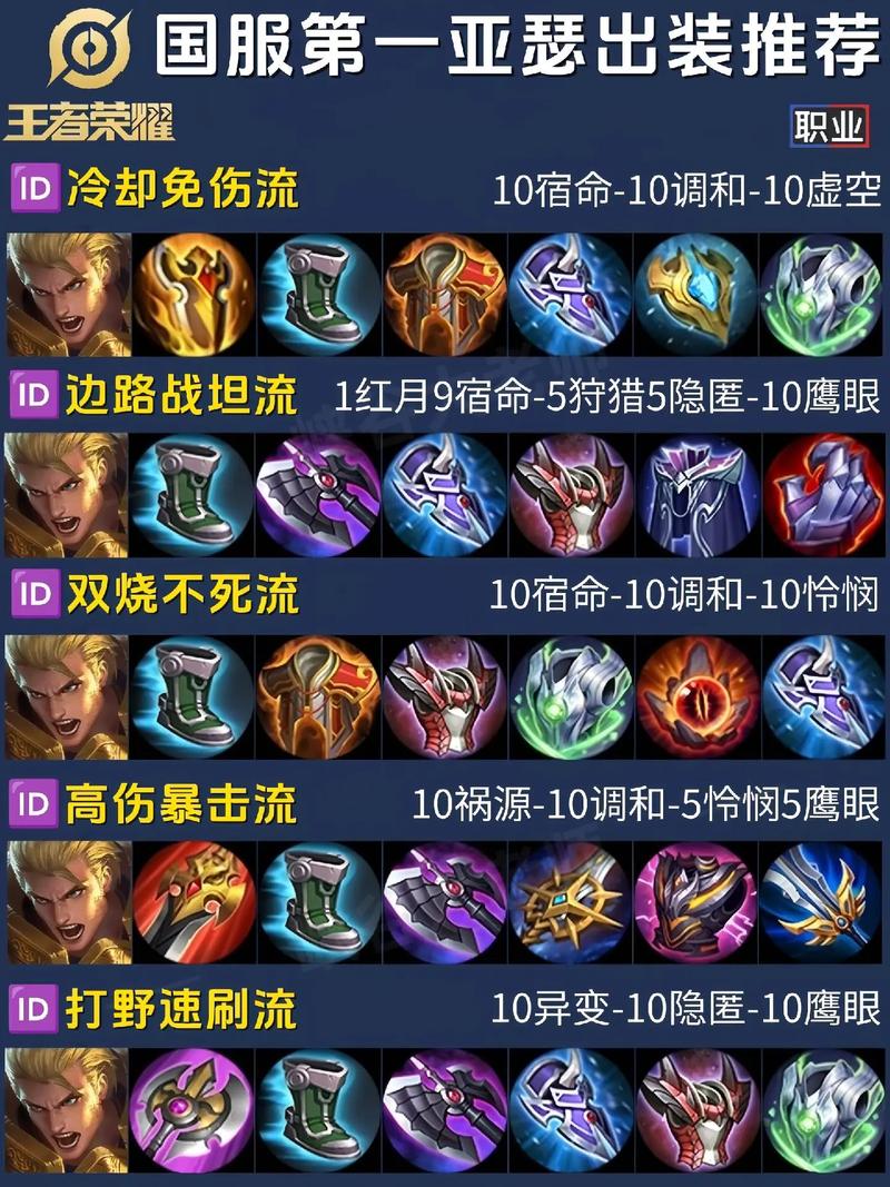 王者荣耀最厉害的装备套装,王者荣耀里最厉害的装备是什么-第2张图片-无暮网 王者荣耀最厉害的装备套装,王者荣耀里最厉害的装备是什么-第2张图片-无暮网