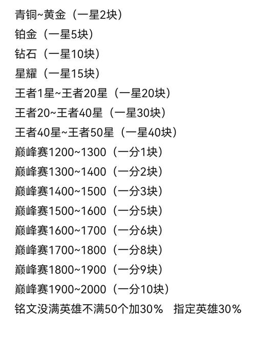 王者荣耀怎样买装备给别人,王者荣耀该怎么买装备-第6张图片-无暮网