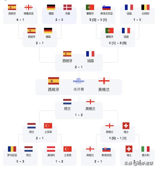 欧洲杯赛程2021赛程表法国,欧洲杯赛程2021赛程表法国能出线吗-第3张图片-无暮网