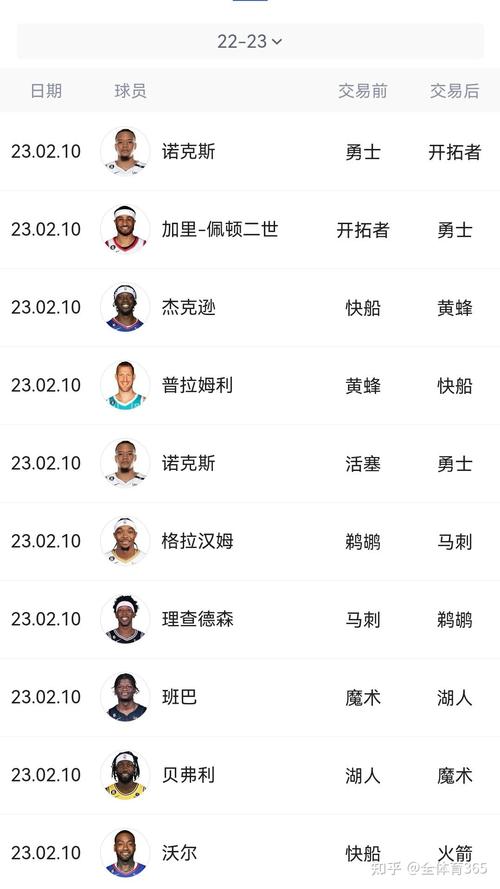 2022至2023赛季nba交易时间,nba20202021赛季交易汇总-第1张图片-无暮网