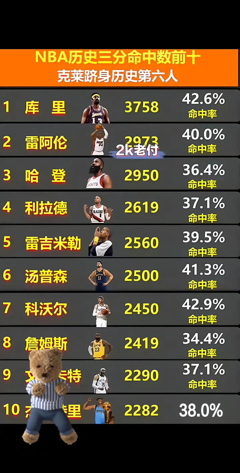 2022至2023赛季nba交易时间,nba20202021赛季交易汇总-第8张图片-无暮网