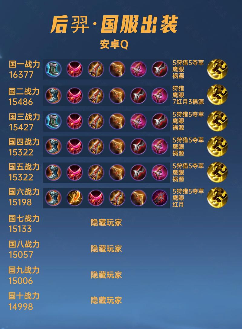 后羿买什么装备射的远,后羿买什么装最厉害?-第4张图片-无暮网 后羿买什么装备射的远,后羿买什么装最厉害?-第4张图片-无暮网