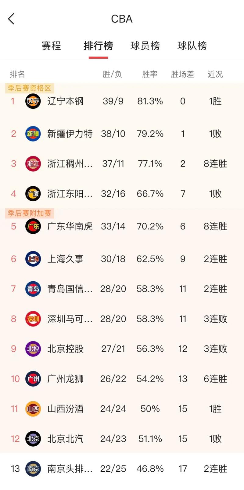 今天cba广东队今日最新消息（今天cba广州的比赛结果）-第7张图片-无暮网