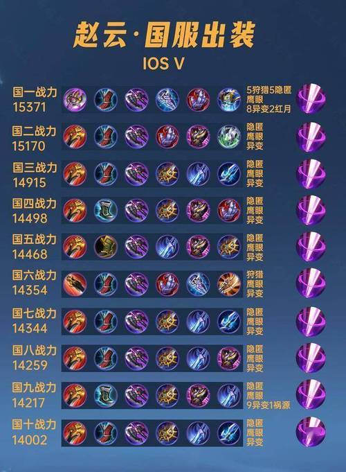 赵云缺蓝出什么装备好,赵云缺蓝出什么装备好一点-第2张图片-无暮网 赵云缺蓝出什么装备好,赵云缺蓝出什么装备好一点-第2张图片-无暮网