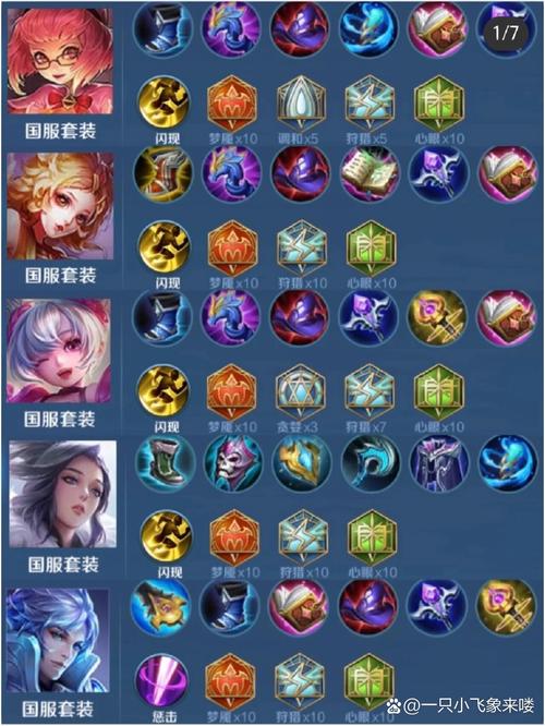 王者荣耀点装备吗怎么点(王者在哪里弄装备)-第3张图片-无暮网 王者荣耀点装备吗怎么点(王者在哪里弄装备)-第3张图片-无暮网