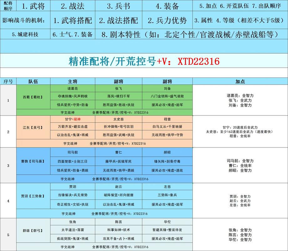 刘备传必练武将,刘备传武将装备搭配-第1张图片-无暮网