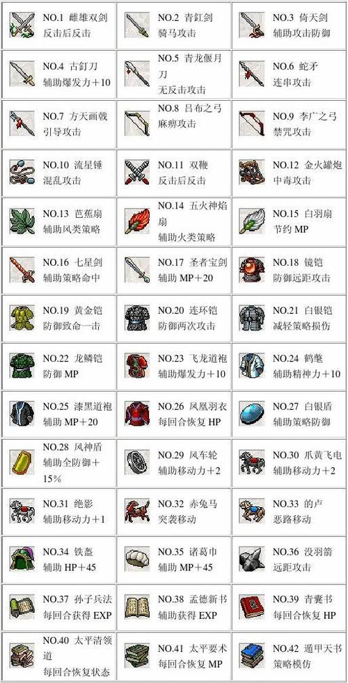 刘备传必练武将,刘备传武将装备搭配-第5张图片-无暮网