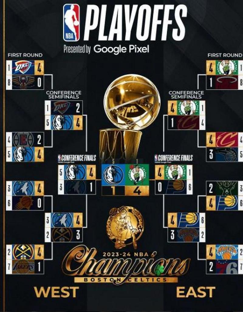 2023年nba全明星赛什么时候投票（21年nba全明星赛时间）-第2张图片-无暮网