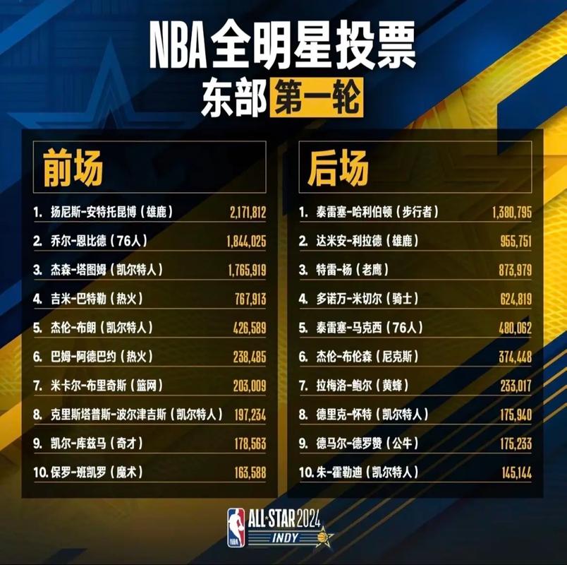 2023年nba全明星赛什么时候投票（21年nba全明星赛时间）-第5张图片-无暮网