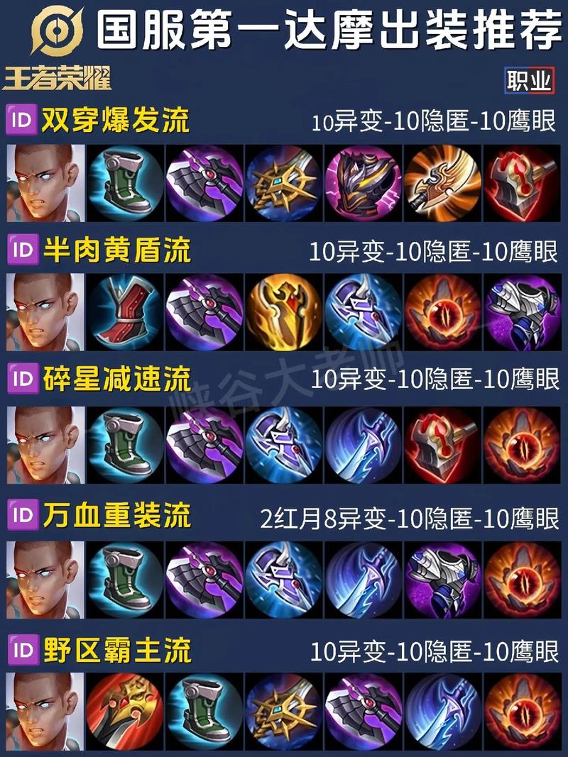 达摩对达摩单挑出装,达摩单挑最强出装-第3张图片-无暮网 达摩对达摩单挑出装,达摩单挑最强出装-第3张图片-无暮网