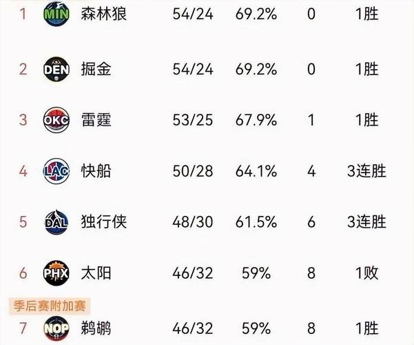科比09年西部决赛数据,科比2009西决数据-第1张图片-无暮网