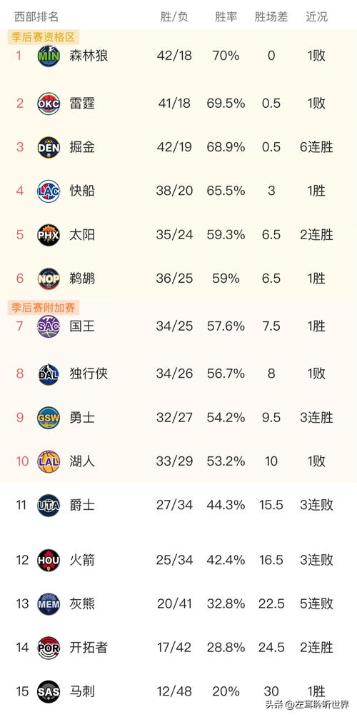 科比09年西部决赛数据,科比2009西决数据-第2张图片-无暮网