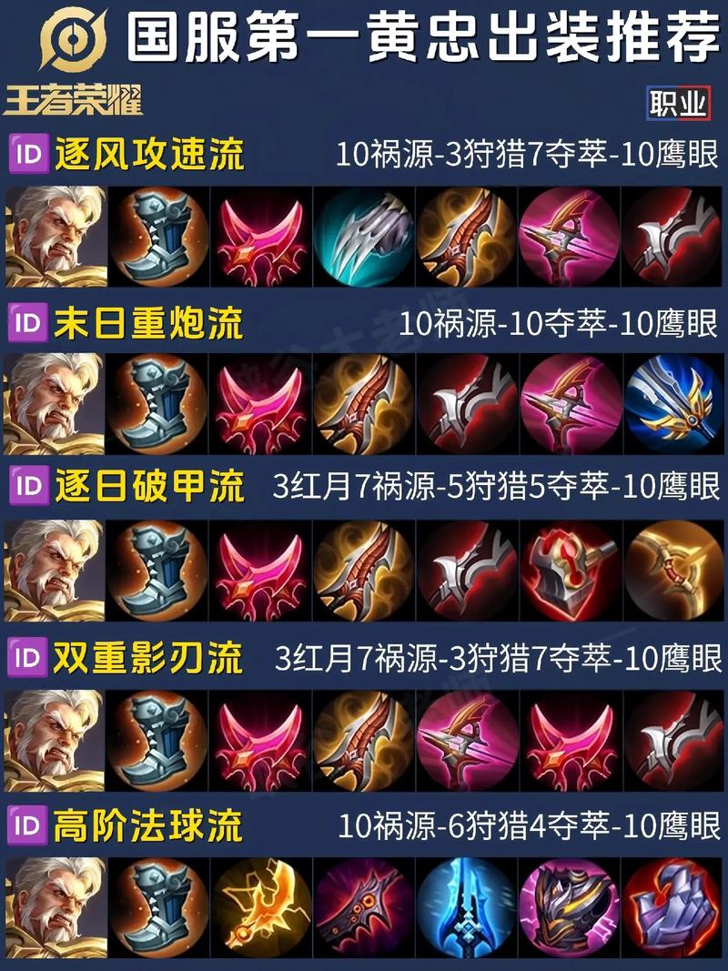 黄忠后期伤害有多大(黄忠后期太猛)-第1张图片-无暮网 黄忠后期伤害有多大(黄忠后期太猛)-第1张图片-无暮网