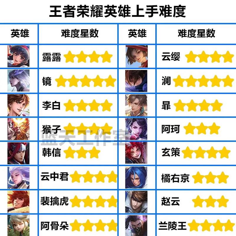 黄忠后期伤害有多大(黄忠后期太猛)-第8张图片-无暮网 黄忠后期伤害有多大(黄忠后期太猛)-第8张图片-无暮网