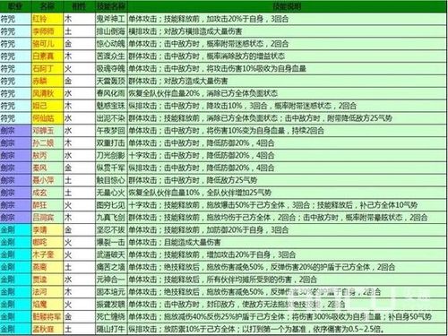 姜子牙配什么技能,姜子牙主加技能1还是2-第1张图片-无暮网 姜子牙配什么技能,姜子牙主加技能1还是2-第1张图片-无暮网