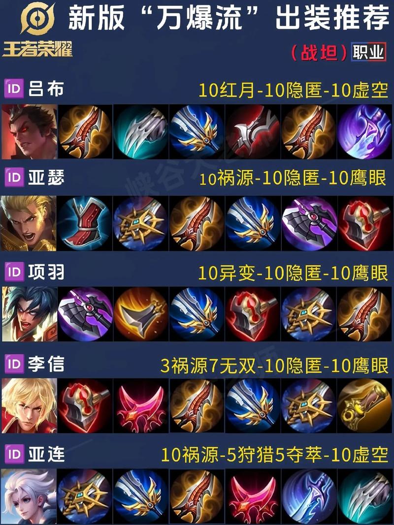 吕布什么装备克制,吕布用哪个英雄克制-第5张图片-无暮网 吕布什么装备克制,吕布用哪个英雄克制-第5张图片-无暮网