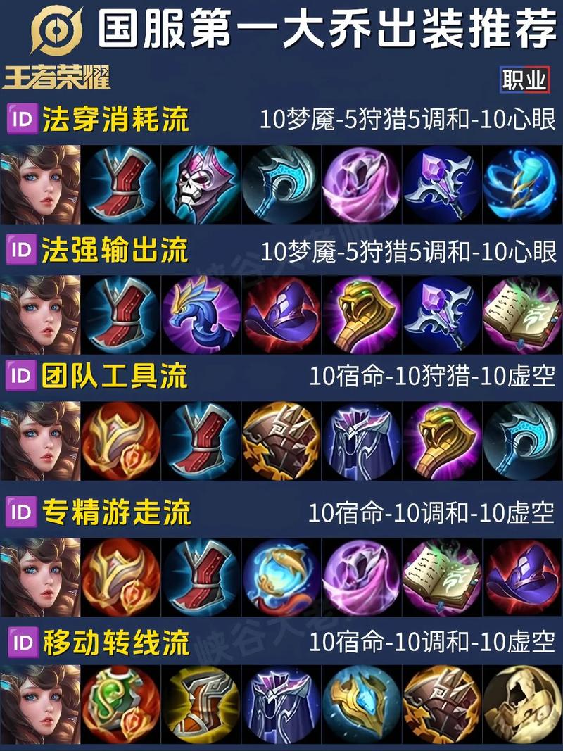 王者荣耀怎么点出装备标志(王者荣耀装备小图标怎么设置)-第3张图片-无暮网 王者荣耀怎么点出装备标志(王者荣耀装备小图标怎么设置)-第3张图片-无暮网