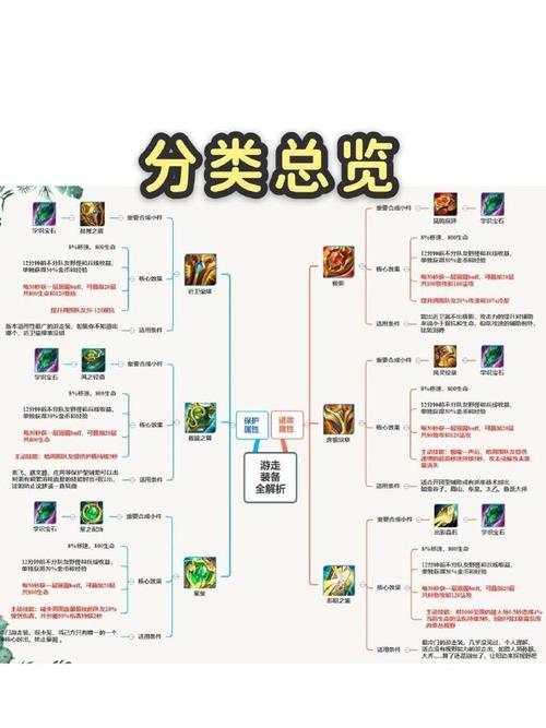 王者荣耀出大辅助装,王者荣耀出辅助装后会抢经济和经验吗-第1张图片-无暮网 王者荣耀出大辅助装,王者荣耀出辅助装后会抢经济和经验吗-第1张图片-无暮网