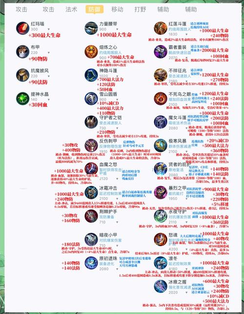 王者荣耀装备出现感叹号怎么升级(王者荣耀出装有感叹号)-第3张图片-无暮网 王者荣耀装备出现感叹号怎么升级(王者荣耀出装有感叹号)-第3张图片-无暮网